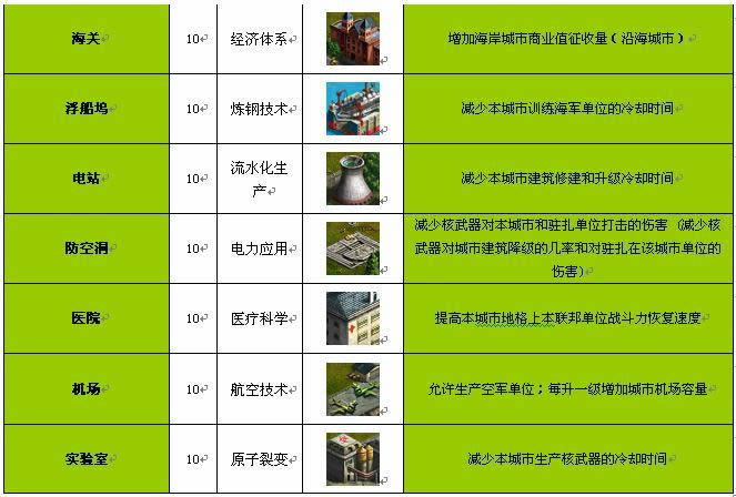 城市建筑及奇观