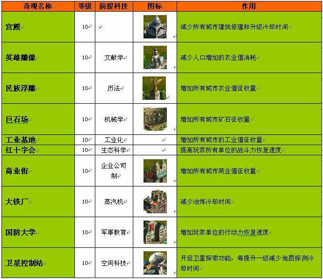 城市建筑及奇观_本站