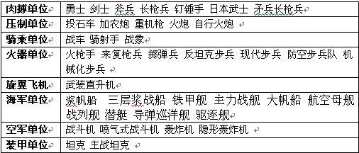 帝国荣耀单位_本站