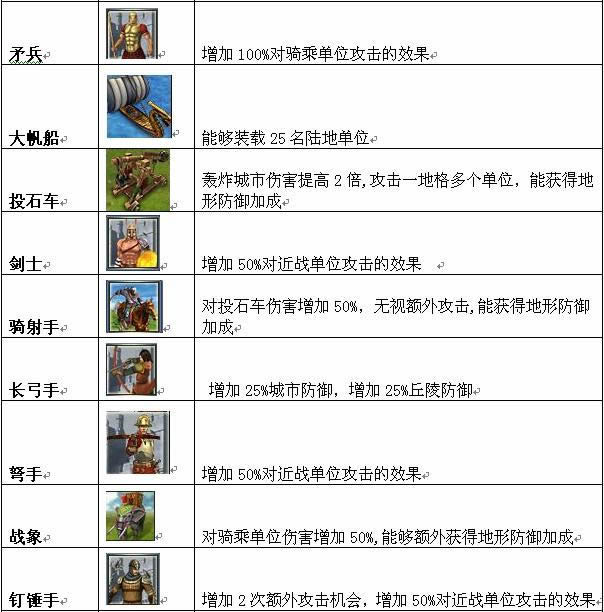 帝国荣耀单位_本站