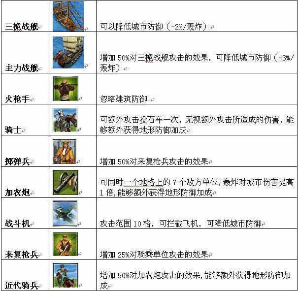 帝国荣耀单位_本站