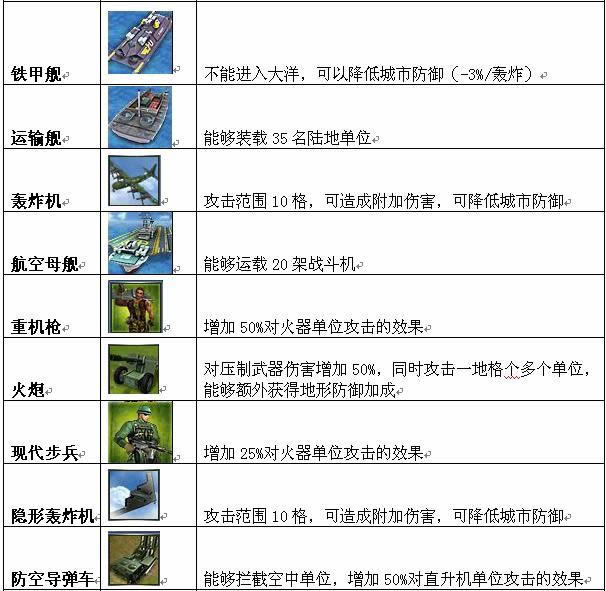 帝国荣耀单位_本站