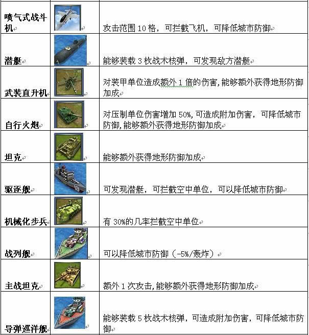 帝国荣耀单位_本站