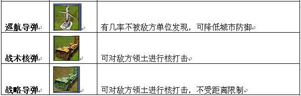 帝国荣耀单位_本站