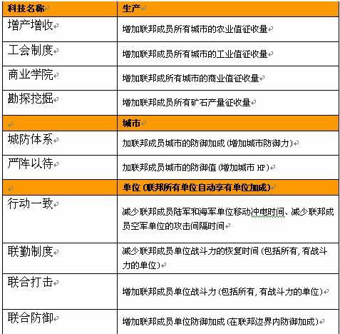 帝国荣耀联邦系统_本站