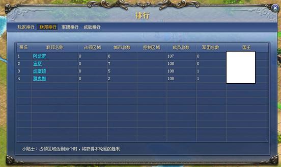 帝国荣耀排行系统_本站