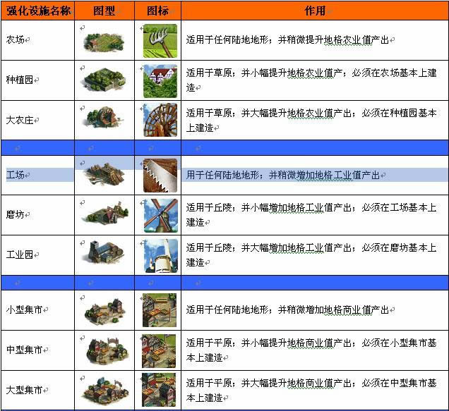 帝国荣耀地格升级和强化_本站