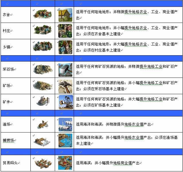 帝国荣耀地格升级和强化_本站