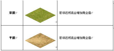 帝国荣耀地形地貌系统_本站