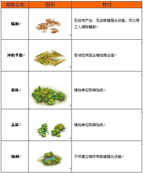 帝国荣耀地形地貌系统_本站