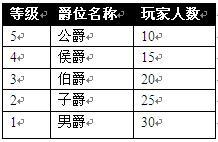 帝国荣耀爵位系统_本站