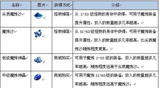 ħ��ս��װ��ĥ��ϵͳ���_��վ