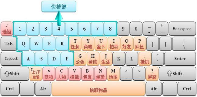魔神战纪键盘快捷键列表表