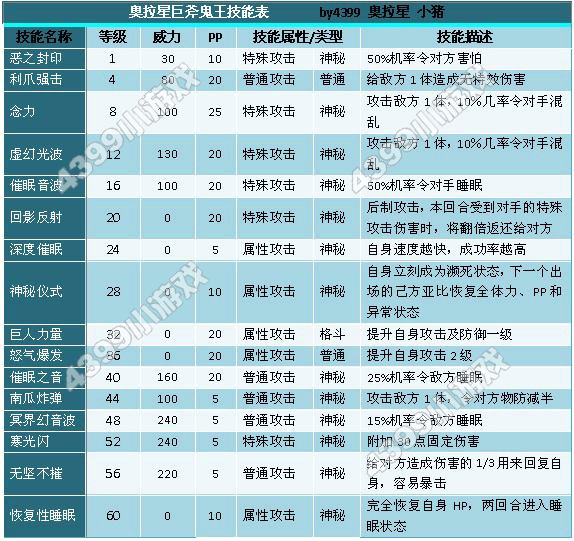 �Ǳ�ģ���ս-���ħ�� ������_��վ