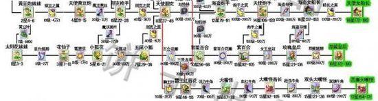 暗系植物奖励植物进化路线 植物大战僵尸online_本站