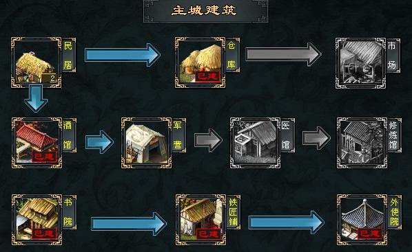 建筑简介 七雄争霸_本站