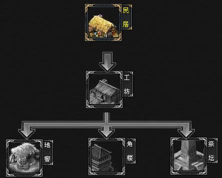 建筑简介 七雄争霸_本站