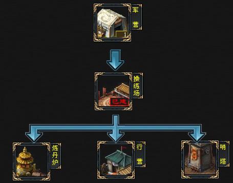 建筑简介 七雄争霸_本站