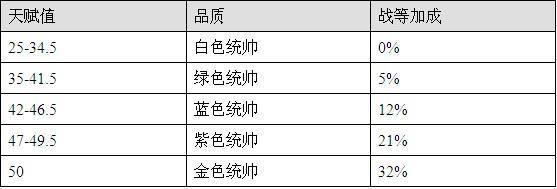 武将系统 问鼎九州_本站