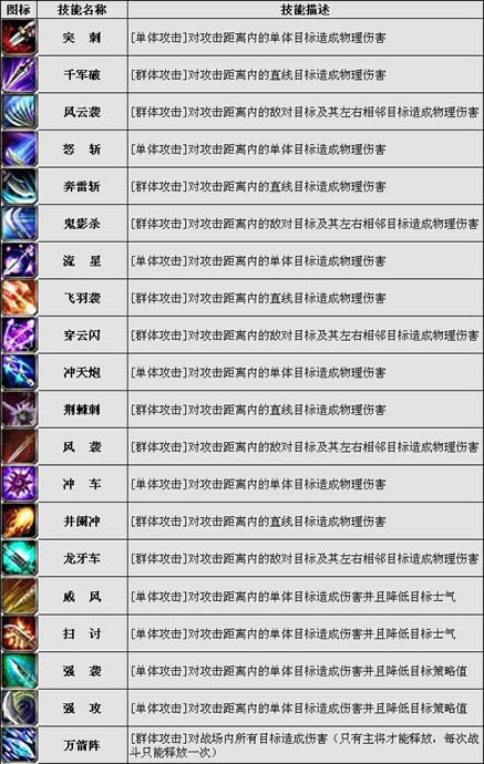 霸者天下 武技介绍