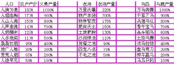 镁天三国 从开服至闭服--从菜鸟到老鸟全攻略