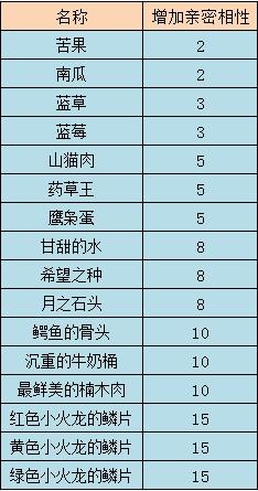 ʥ��ʿ��˵ ����ϵͳ_��վ