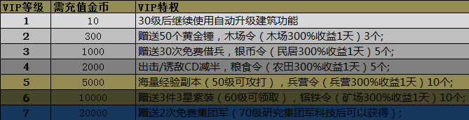 �����ӵ� VIP��Ȩ_��վ