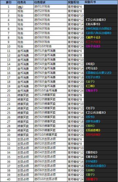 СС���������ճ�����һ��_��վ