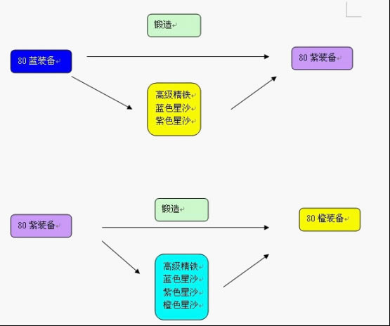 泰坦之王——装备强化攻略大全“神兵玄奇”