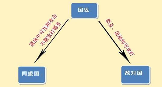 ս�������ͬ����жԹ�ϵ���_��վ