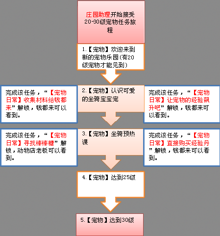 ׯ԰���������20-30���ɳ�����_��վ