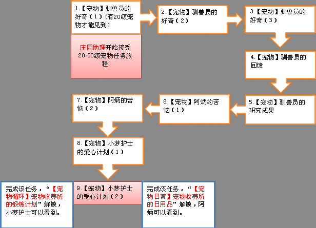 ׯ԰���������20-30���ɳ�����_��վ