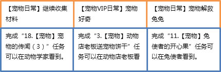 庄园物语——宠物1-20级成长任务_本站