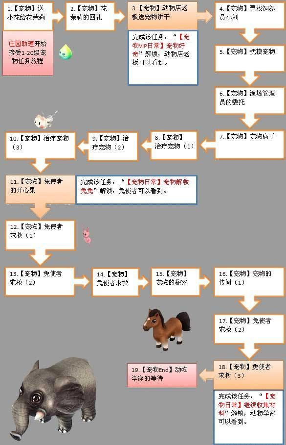 ׯ԰���������1-20���ɳ�����_��վ