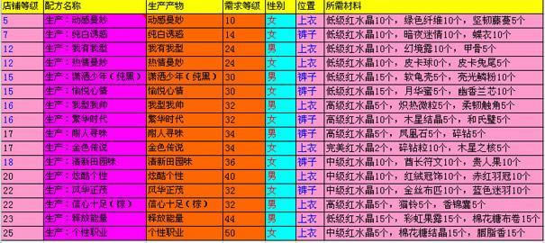 ׯ԰�������װ���ѳ��䷽���Ϻͷ��λ���_��վ