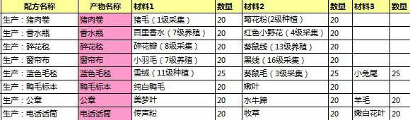 ׯ԰�����Ӱ����������Ĺؼ�����_��վ