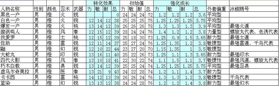 С�������״�ȫ СС�������������������ݱ�