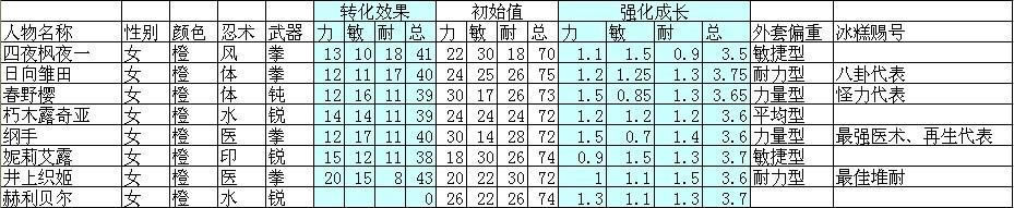 С�������״�ȫ СС�������������������ݱ�