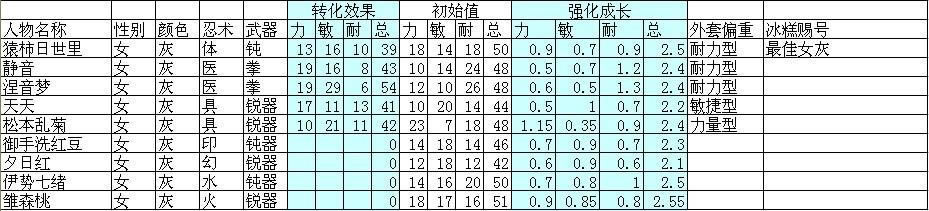 С�������״�ȫ СС�������������������ݱ�