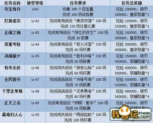 《坦克大战》40-50主线任务攻略_本站