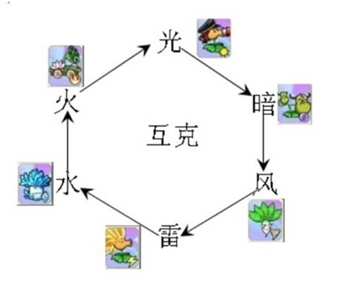 玩转《植物大战僵尸Online》三大隐藏秘籍_本站