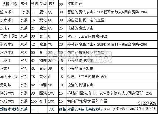 西普大陆橄榄壮壮全解析