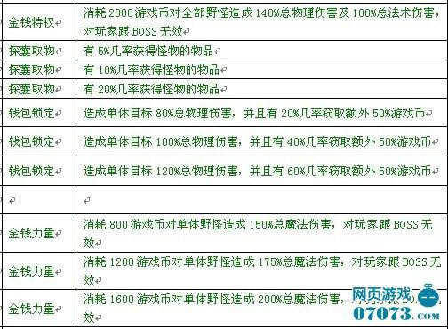 窝窝世界宠物技能所有方面解析