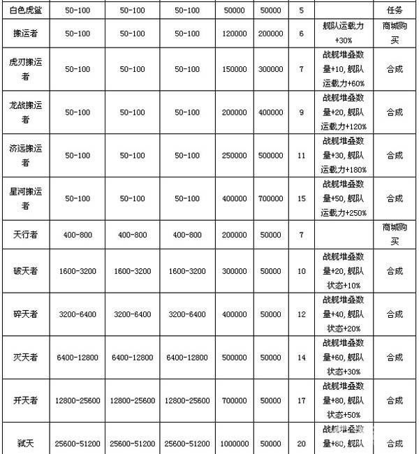 �콢��λ��