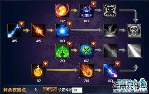 ս����ʦ���׶μ�����μӵ���ϸ˵��