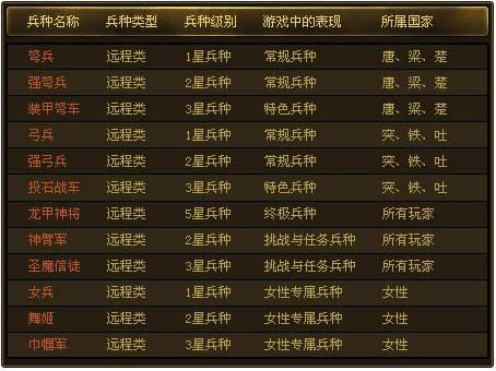 ��������--��������֮�������