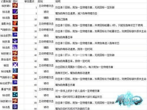 魔神战纪--魔神战纪刺客职业加点秘籍_本站