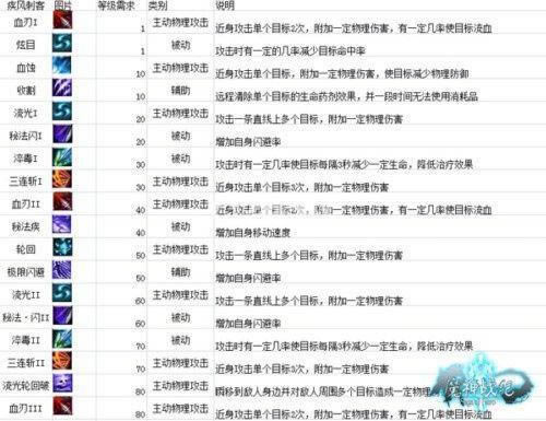 ħ��ս��--ħ��ս�ʹ̿�ְҵ�ӵ��ؼ�