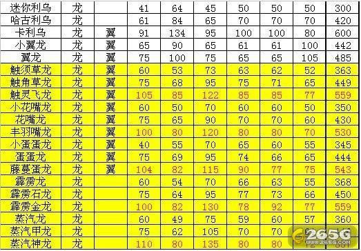 洛克王国--洛克王国龙系宠物全攻略分享_本站