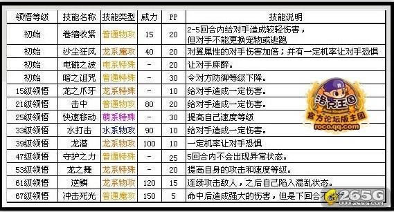 �������--���������ϵ����ȫ���Է���